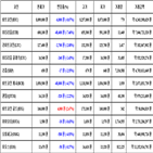비트코인,가상화폐,거래