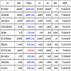 비트코인,가상화폐,거래