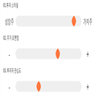 점수,기록,종목,위치,한일철강,상위