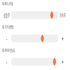 점수,기록,종목,위치,두산인프라코어