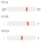 점수,기록,종목,위치,한국철강,투자