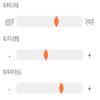 점수,기록,종목,위치,용평리조트