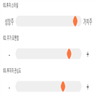 점수,기록,종목,위치,계룡건설