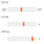 점수,기록,종목,위치,에스와이패널,상위