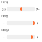 점수,기록,종목,위치,일진파워