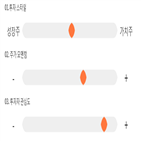 점수,기록,종목,웰크론,위치,투자