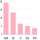 코스피,상승세,0.65,0.64,상위,기사