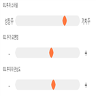 점수,기록,종목,제강,위치,상위