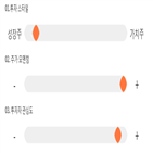 점수,메드,종목,기록