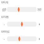 점수,기록,종목,위치,세운메디칼,상위