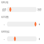 점수,종목,기록,조이맥스,투자