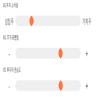 점수,기록,종목,위치,미스터블루,상위
