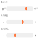 점수,기록,종목,위치,한농화성