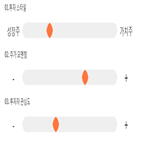 점수,기록,종목,위치,우리넷,상위