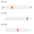 점수,기록,종목,위치,웰크론강원,상위