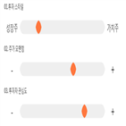 점수,기록,종목,위치,마크로젠,상위