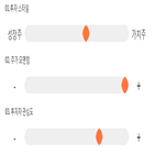 점수,기록,종목,위치,비츠로테크