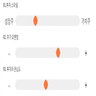 점수,기록,종목,위치,녹원씨엔아이