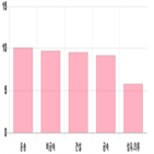 코스닥,상승,부품,제조,1.57,상위,기사