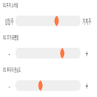 점수,기록,종목,위치,아세아