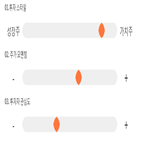 점수,기록,종목,위치,대원강업