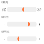 점수,기록,종목,위치,투자,상위