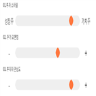 점수,기록,LS,종목,위치,상위