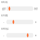 점수,종목,기록,투자,코오롱티슈진