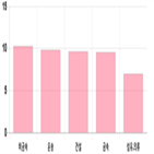 마감,부품,제조,0.81,0.6,기사