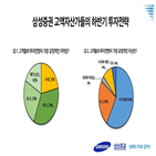 삼성증권,고액자산가,국내