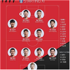 평가전,손흥민,온두라스,축구국가대표