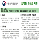 사용,메트헤모글로빈혈증,환자