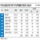 대기업,경기신보,지원,보증료,영세소상공인,인하,소상공인,출연,제도