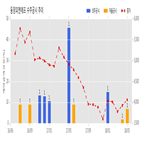 에프,동양피,계약금액