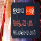 전일,경동인베스트,하위,종목