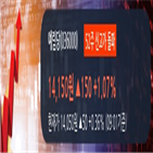 창구,상위,예림당,영업이익