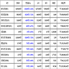 비트코인,리움,가상화폐,보이