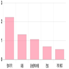 상승세,0.14,대비,전일,기사,부품