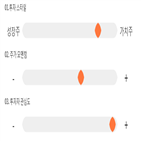 점수,기록,종목,위치,현대제철