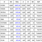 비트코인,가상화폐,보이