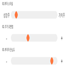 점수,종목,기록,현대일렉트릭,투자