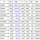비트코인,리움,가상화폐,보이