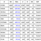 비트코인,가상화폐