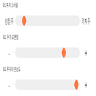 점수,기록,종목,위치,양지사,상위