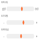 점수,기록,아이콘트롤스,종목,위치