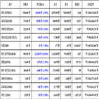 비트코인,리움,가상화폐,보이