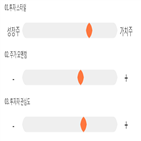 점수,기록,황금에스티,종목,위치,상위