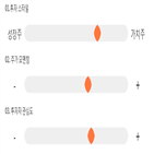 점수,기록,종목,위치,황금에스티,상위