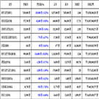 비트코인,리움,가상화폐,보이
