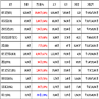 비트코인,가상화폐,리움,거래